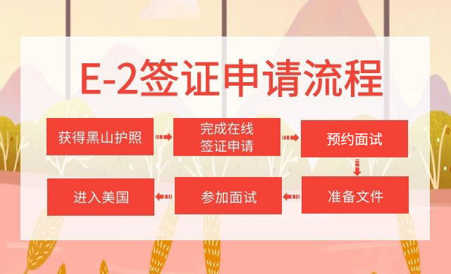 黑山护照美国E2签证申请流程